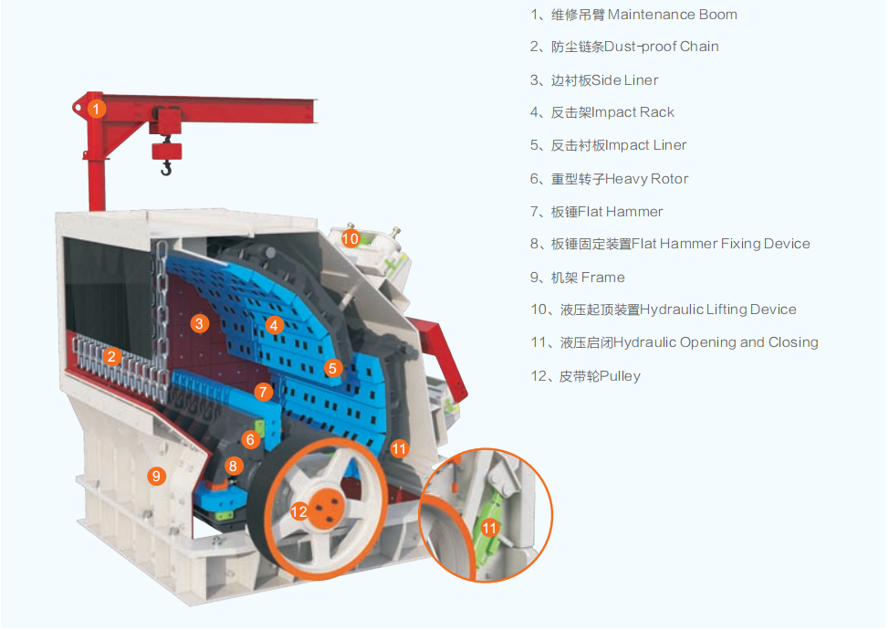 линия по производству песка, машина для производства песка из речного камня, Vanguard Machinery